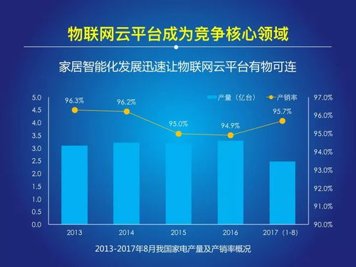 萬億級市場覺醒 2018中國物聯(lián)網(wǎng)報(bào)告揭示行業(yè)競爭格局